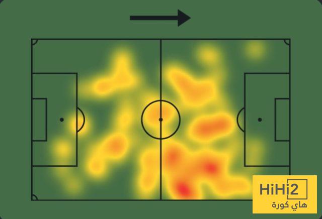 أرقام كانتي أمام التعاون 3