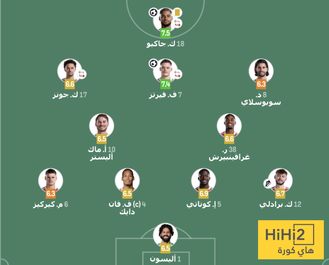 تقييم لاعبي ليفربول ضد فولهام في الدوري الإنجليزي 3