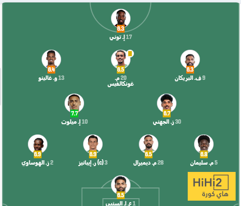 تقييمات لاعبو الأهلي في الشوط الأول: من الأسوأ؟ 2 تقييمات لاعبو الأهلي في الشوط الأول: من الأسوأ؟ 1