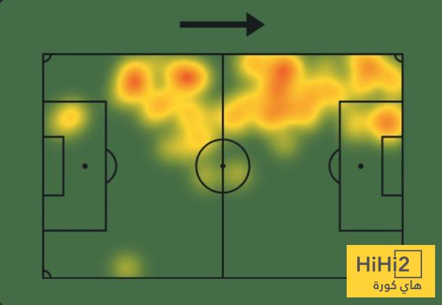 إحصائيات ماني أمام المغرب 4 إحصائيات ماني أمام المغرب 3