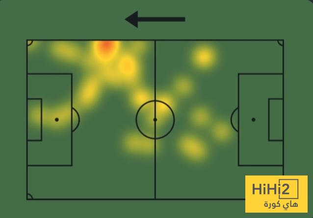 أرقام دياز أمام السنغال 4 أرقام دياز أمام السنغال 3