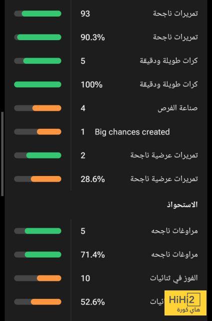 إحصائيات فيرمين لوبيز في كأس ملك إسبانيا 4 إحصائيات فيرمين لوبيز في كأس ملك إسبانيا 3