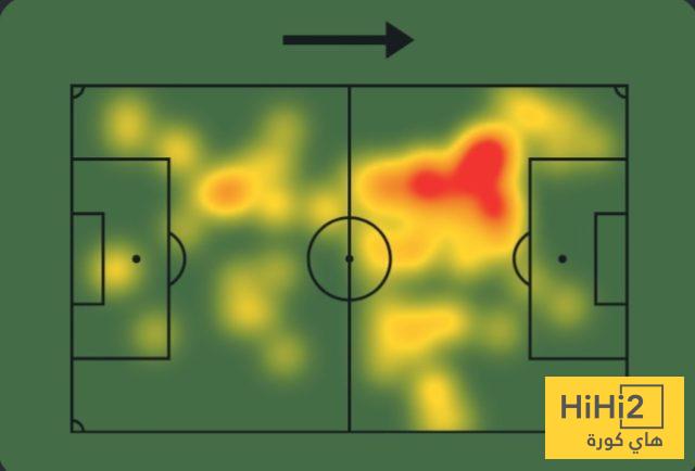 أرقام زيلينسكي أمام يوفنتوس 3