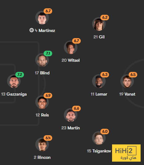 تقييم لاعبو برشلونة ضد جيرونا في الشوط الاول 8 تقييم لاعبو برشلونة ضد جيرونا في الشوط الاول 7