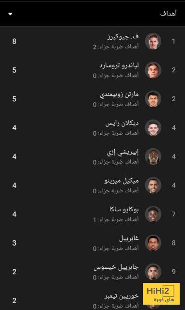 هدافو أرسنال هذا الموسم 1