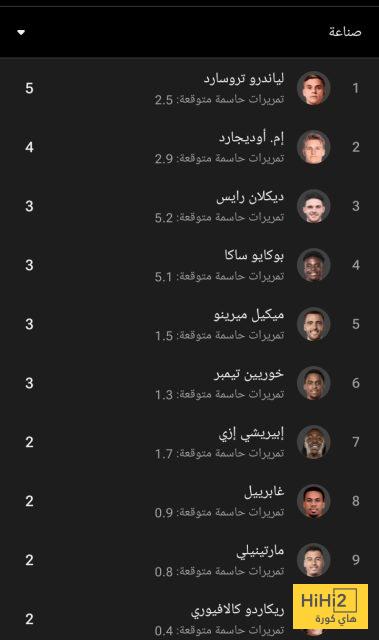 الاكثر صناعة للأهداف من ارسنال هذا الموسم 1