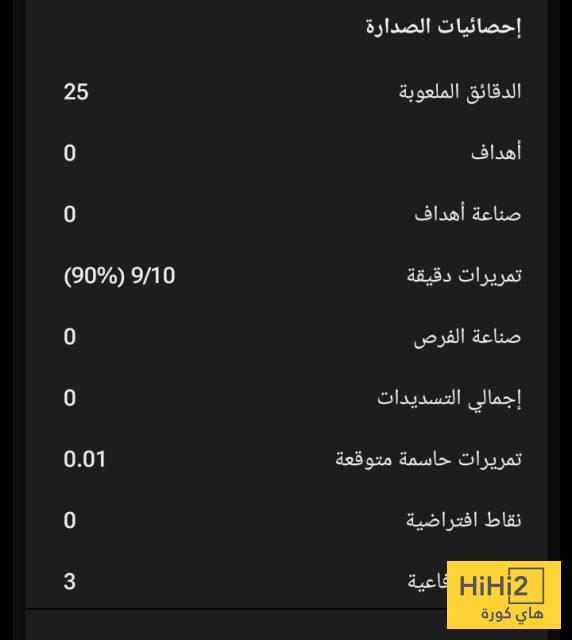 أداء ضعيف لـ خيسوس أمام ولفر هامبتون 4 أداء ضعيف لـ خيسوس أمام ولفر هامبتون 3