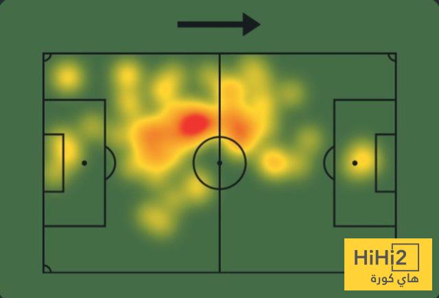 عين على إيبانيز في مباراة النجمة 4 عين على إيبانيز في مباراة النجمة 3
