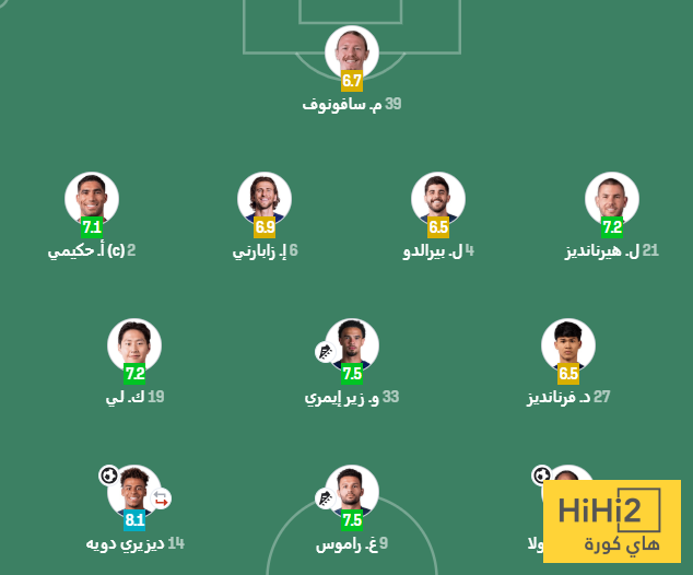 تقييم لاعبي باريس امام ميتز في الشوط الاول 4 تقييم لاعبي باريس امام ميتز في الشوط الاول 3