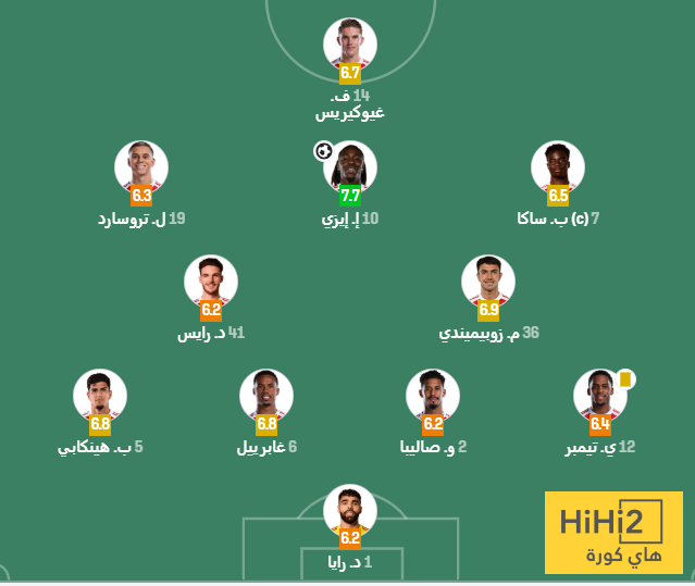 تقييم لاعبي ارسنال امام توتنهام في الشوط الاول 4 تقييم لاعبي ارسنال امام توتنهام في الشوط الاول 3