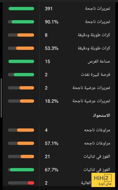 إحصائيات اشرف حكيمي في دوري أبطال أوروبا 3