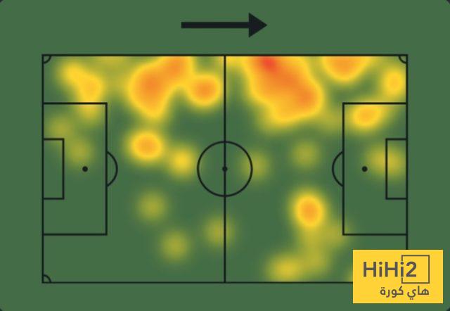 عين على مكيني في مباراة غلطة سراي 3