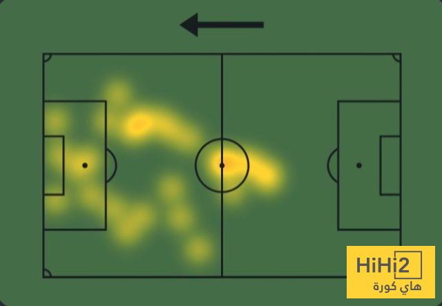 أرقام ليوناردو أمام الشباب 4 أرقام ليوناردو أمام الشباب 3