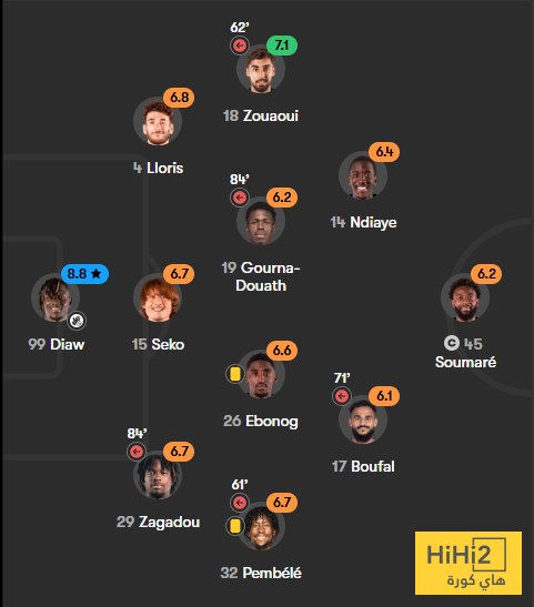 تقييم لاعبو باريس سان جيرمان بعد الفوز على لوهافر 7