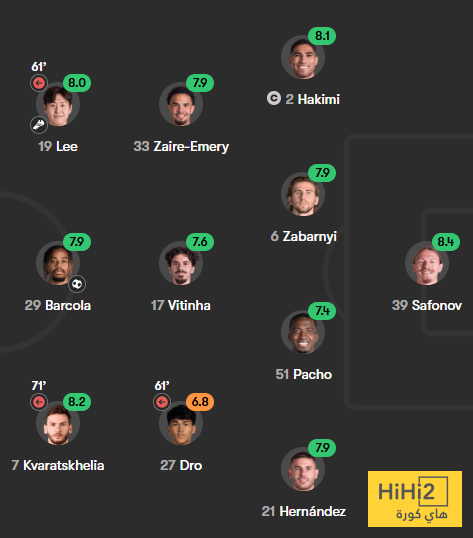 تقييم لاعبو باريس سان جيرمان بعد الفوز على لوهافر 3