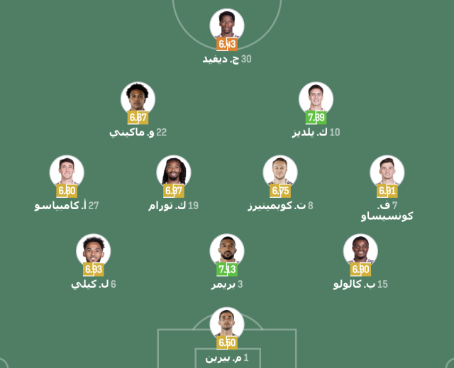 تشكيلة يوفنتوس الرسمية ضد روما في الدوري الإيطالي 4 تشكيلة يوفنتوس الرسمية ضد روما في الدوري الإيطالي 3