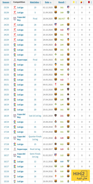 صورة – نتائج برشلونة مع حكم مباراة أتلتيكو مدريد 3
