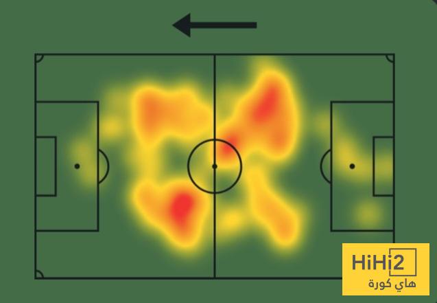 أرقام غونزاليس أمام نيوكاسل 3