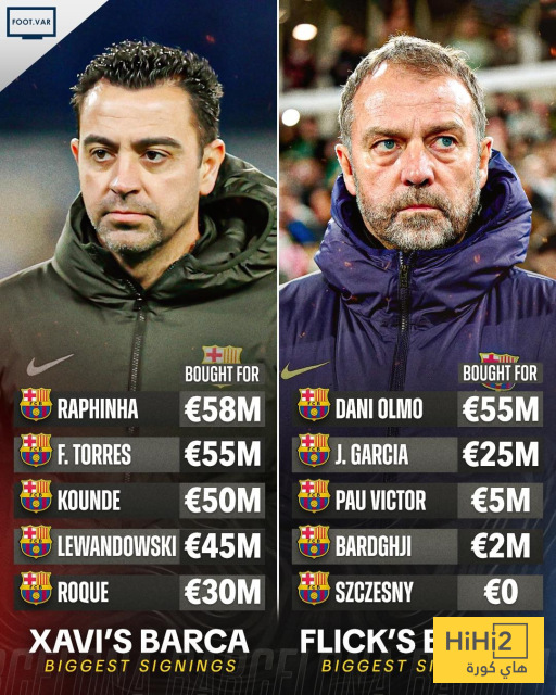 شاهد اغلى انتدابات برشلونة في عهد المدربين تشافي و فليك 2 شاهد اغلى انتدابات برشلونة في عهد المدربين تشافي و فليك 1