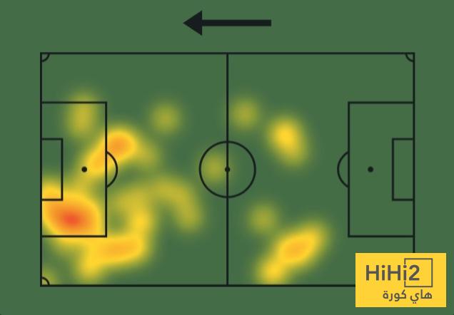 أرقام يلدز أمام أودينيزي 4 أرقام يلدز أمام أودينيزي 3