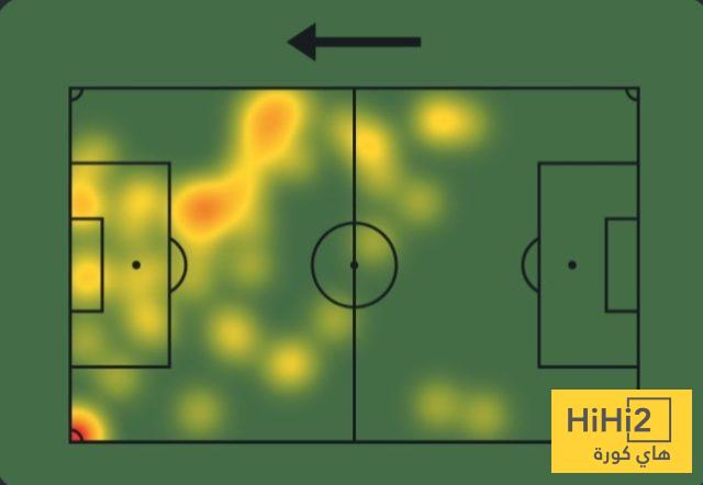عين على فيليكس في مباراة الخليج 3