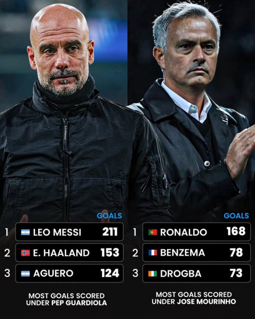 ميسي أم رونالدو؟ قائمة الأفضل تحت قيادة غوارديولا ومورينيو..! 3