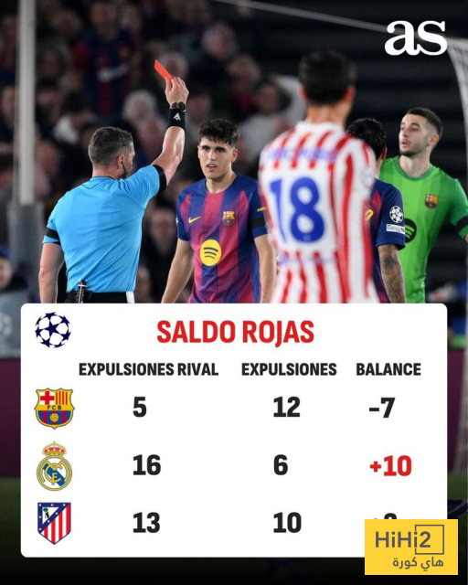 شاهد رصيد الطرد بدوري الابطال في السنوات العشر الأخيرة لكبار اسبانيا 1