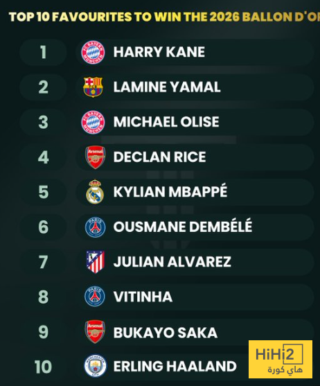 آخر تحديث للمرشحين للفوز بالكرة الذهبية ! 4 آخر تحديث للمرشحين للفوز بالكرة الذهبية ! 3