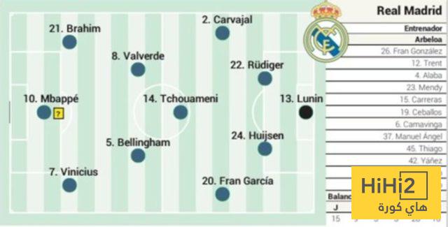 تشكيلة أس المتوقعة لريال مدريد ضد بيتيس 4 تشكيلة أس المتوقعة لريال مدريد ضد بيتيس 3