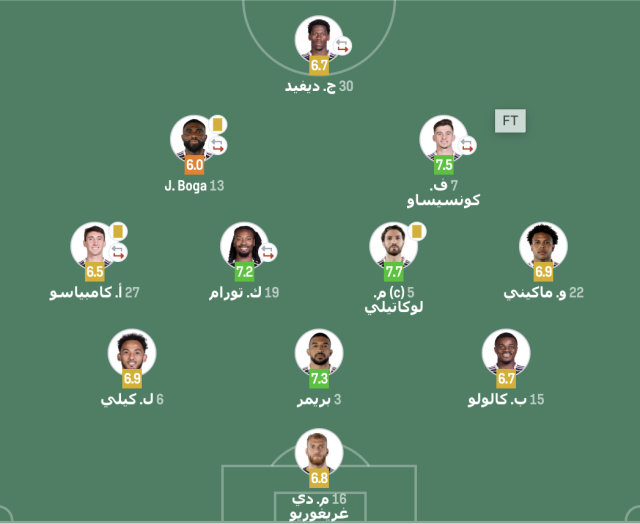 تقييم لاعبي يوفنتوس بعد التعادل مع ميلان 3