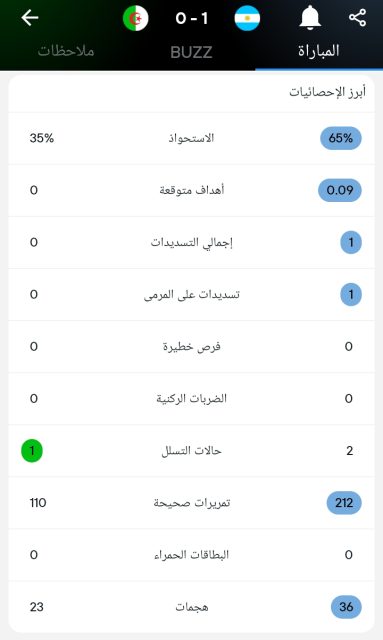 احصائيات نصف ساعة بين الجزائر والأرجنتين